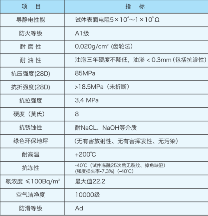 NFJ-GNZ金属重载改造地坪产品介绍