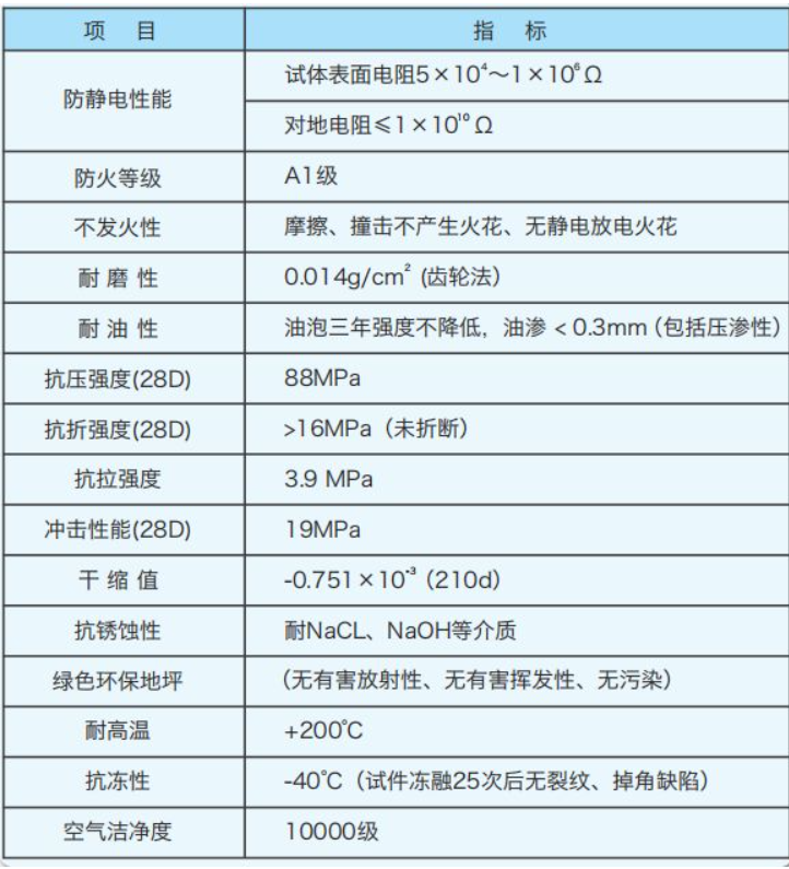 NFJ-06Q金属防爆墙面产品介绍