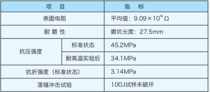 NFJ-08H耐高温绝缘复合地坪