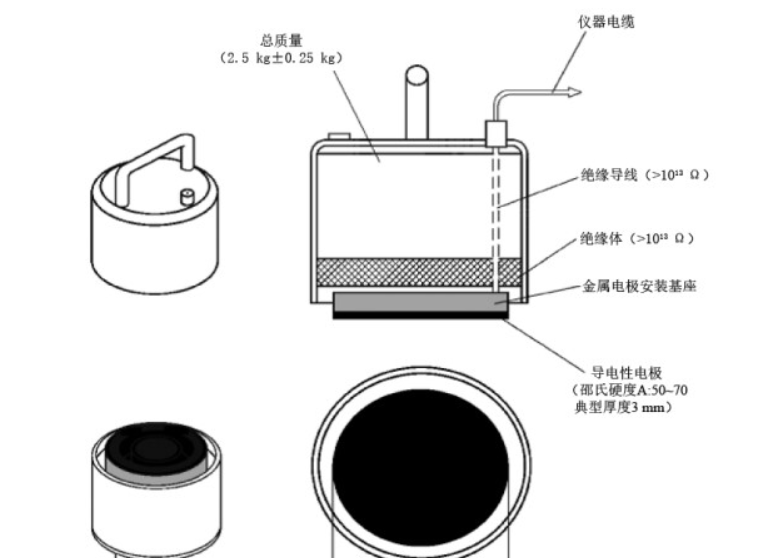 防静电不发火地坪防静电性能检测方法