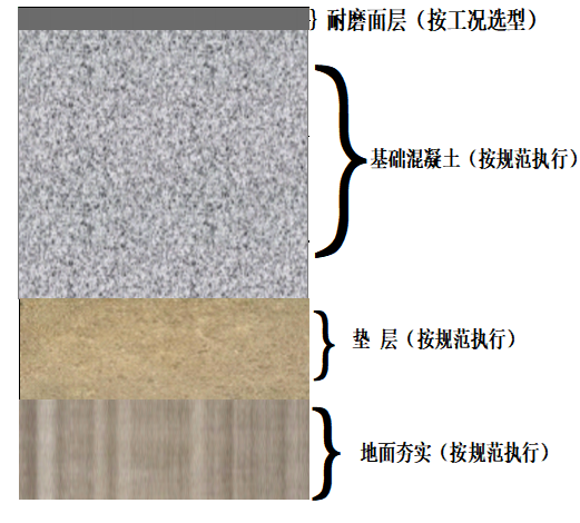 NFJ金属骨料防静电不发火地坪技术指标